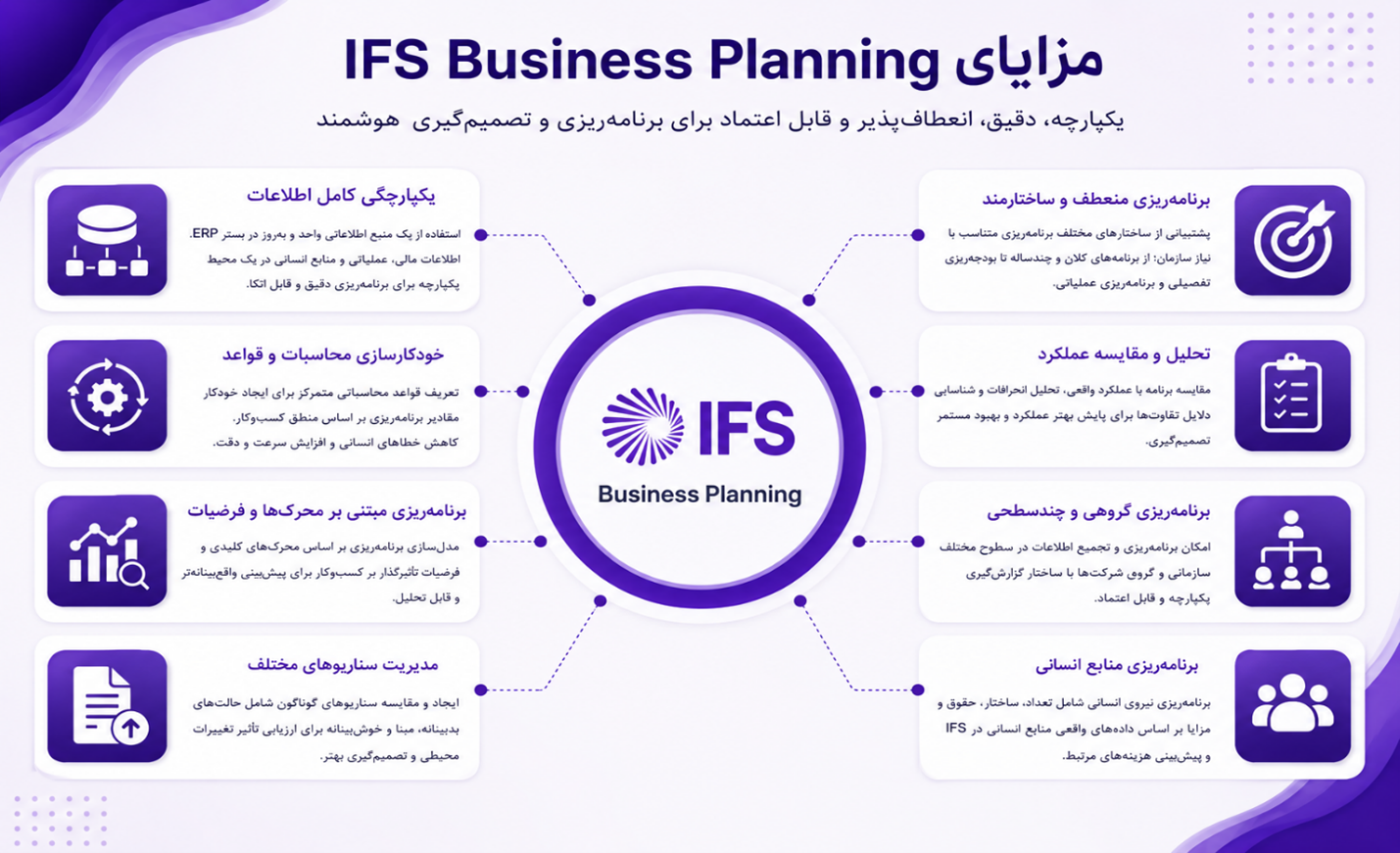 مزایای برنامه‌ریزی کسب‌وکار در IFS