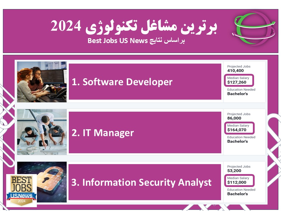 برترین شغل های حوزه فناوری اطلاعات و درآمد آنها