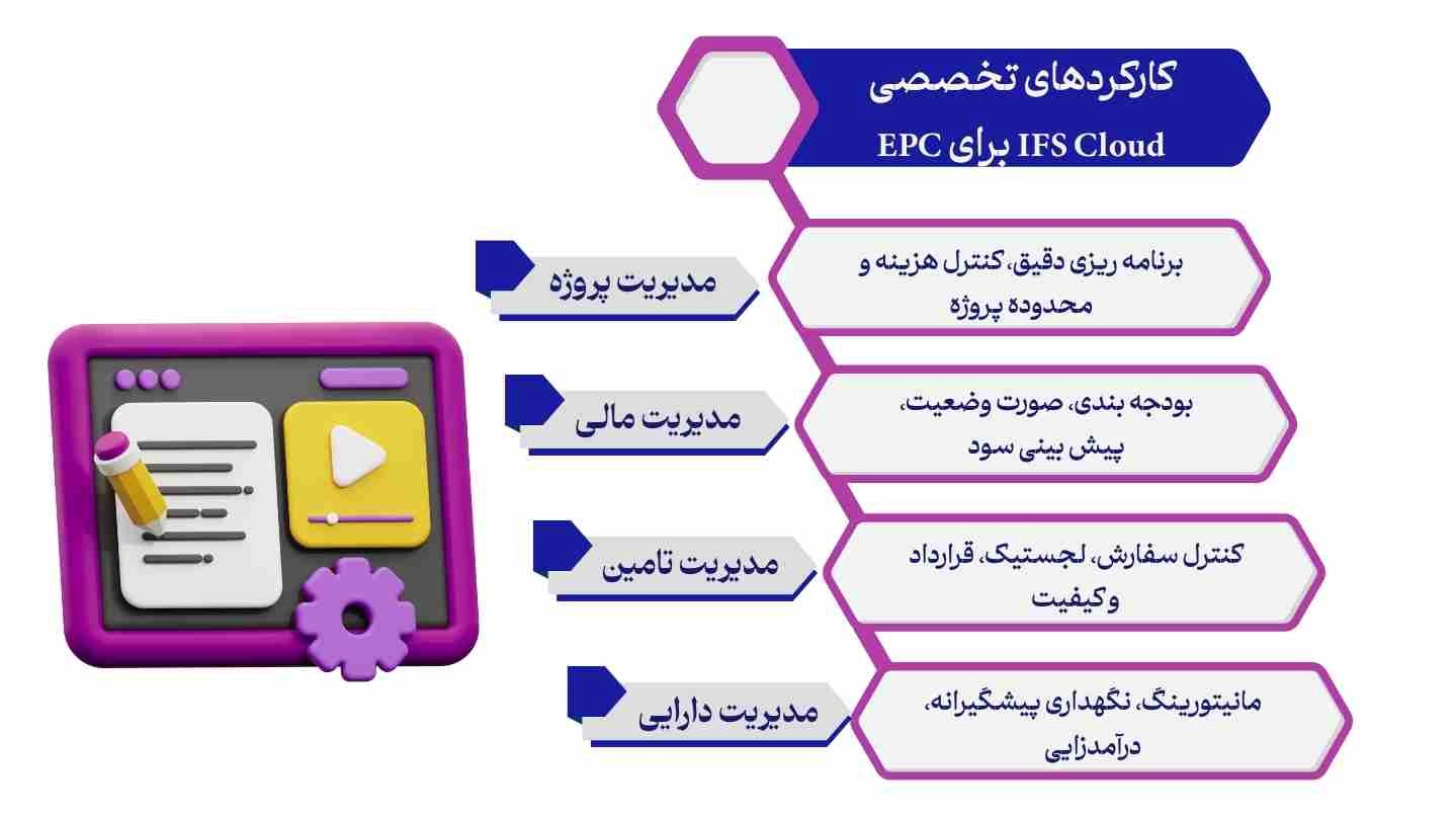 نقش  ERP در شرکتهای EPC  - سال 2025