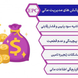 مدیریت مالی IFS ERP نسخه cloud در شرکتهای EPC