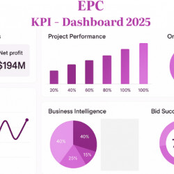 راهنمای جامع اندازه‌گیری شاخص ها KPI در شرکتهای EPC در سال 2025