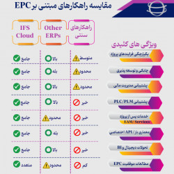 مدیریت چرخه عمر دارایی در پروژه‌های EPC - از طراحی تا نگهداری 2025