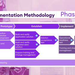 راهنمای جامع پیاده‌سازی IFS ERP | سال 2026