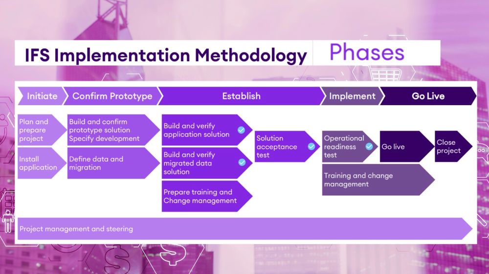 IFS ERP - Implementation Methodology