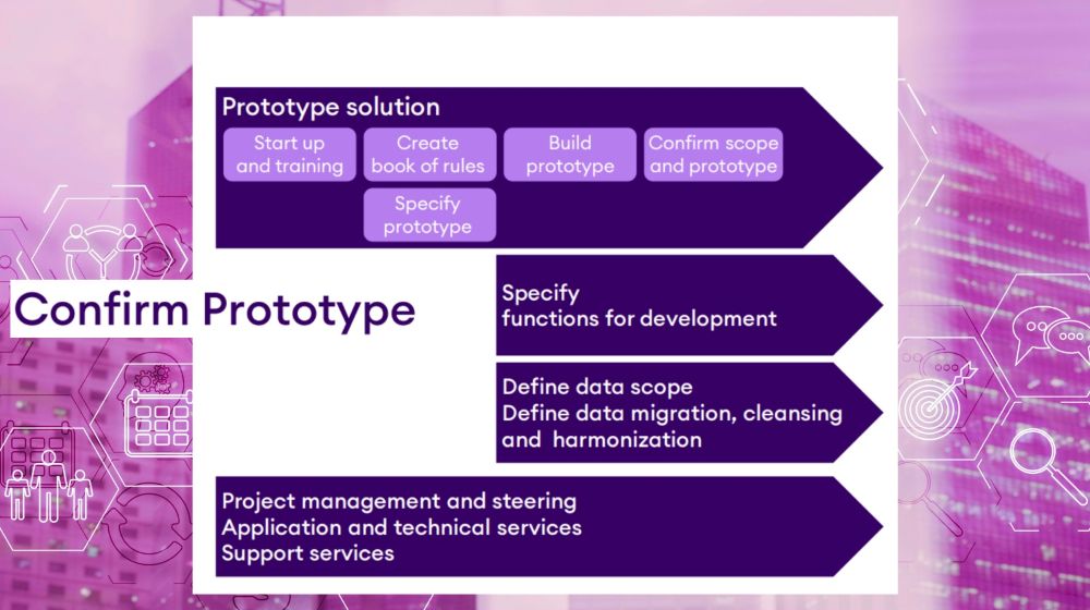 IFS ERP - Confirm Prototype